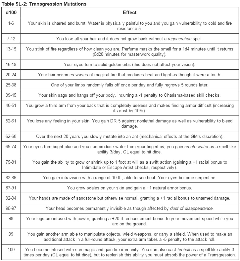 transgression mutations table sl-2